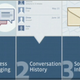 Illustration for article titled Facebook Messages: Every Email, Text, and Chat In One Place
